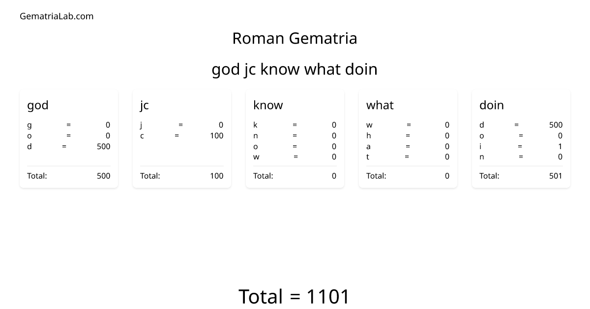 god jc know what doin in roman Gematria